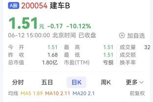 外线哑火！国王三分33中8 跨赛季连续34场至少进10记三分纪录终止